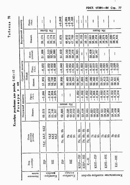 Страница 80 ГОСТ 17381-84