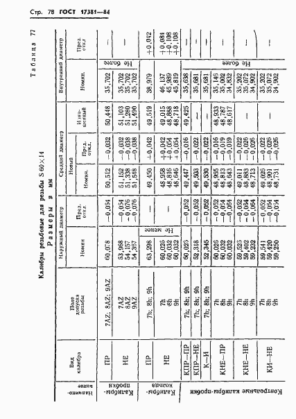 Страница 81 ГОСТ 17381-84
