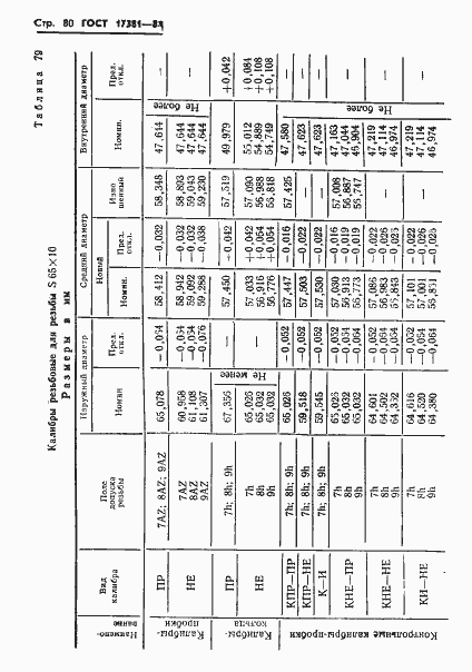 Страница 83 ГОСТ 17381-84