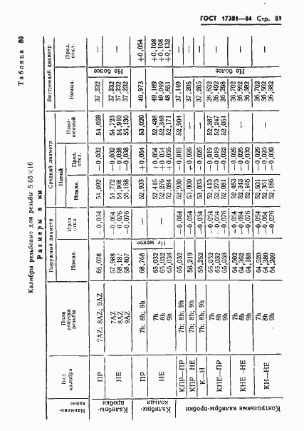 Страница 84 ГОСТ 17381-84