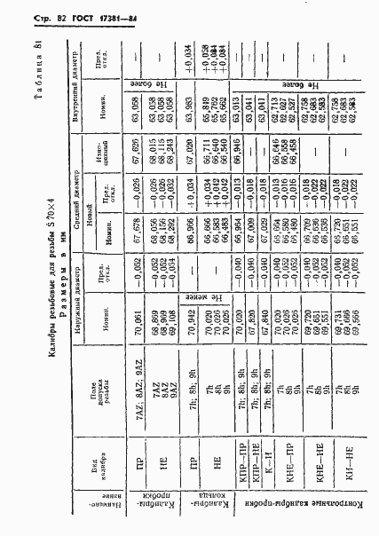 Страница 85 ГОСТ 17381-84