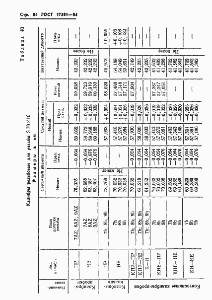 Страница 87 ГОСТ 17381-84
