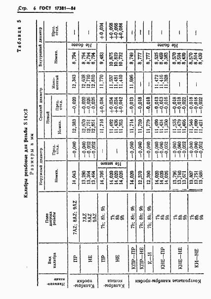 Страница 9 ГОСТ 17381-84