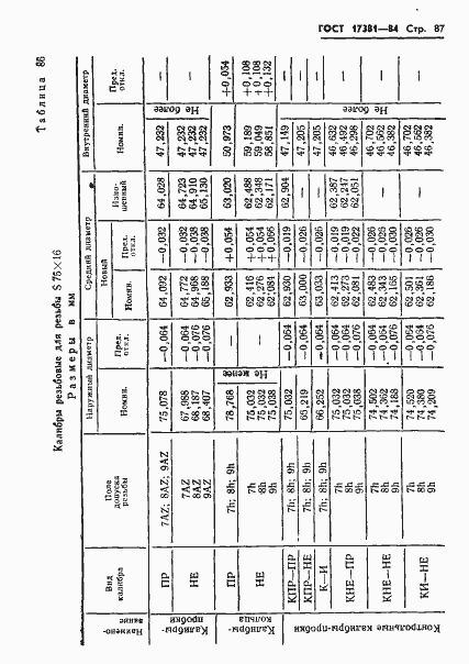 Страница 90 ГОСТ 17381-84