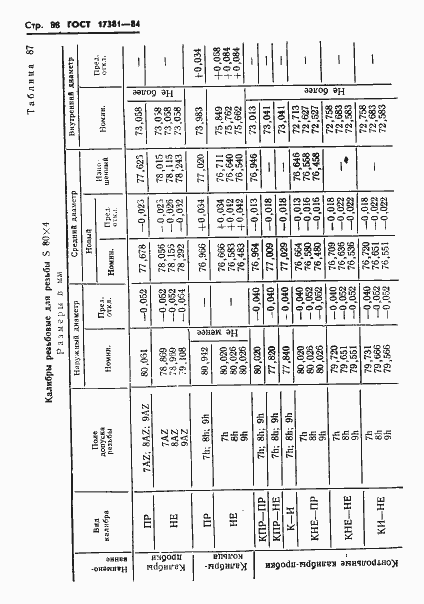 Страница 91 ГОСТ 17381-84