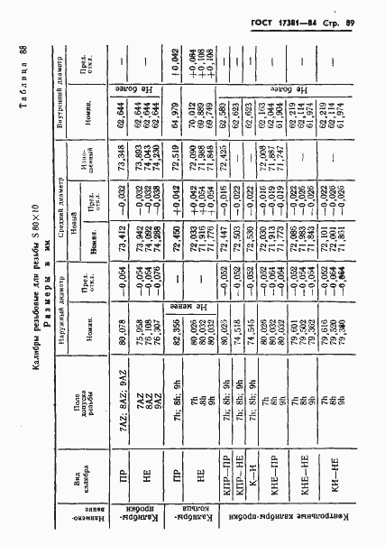 Страница 92 ГОСТ 17381-84