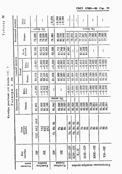 Страница 94 ГОСТ 17381-84