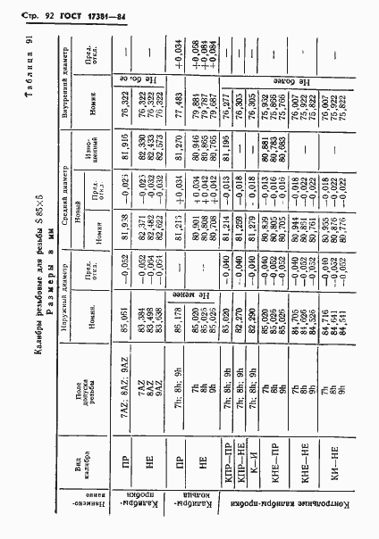 Страница 95 ГОСТ 17381-84