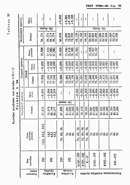 Страница 96 ГОСТ 17381-84