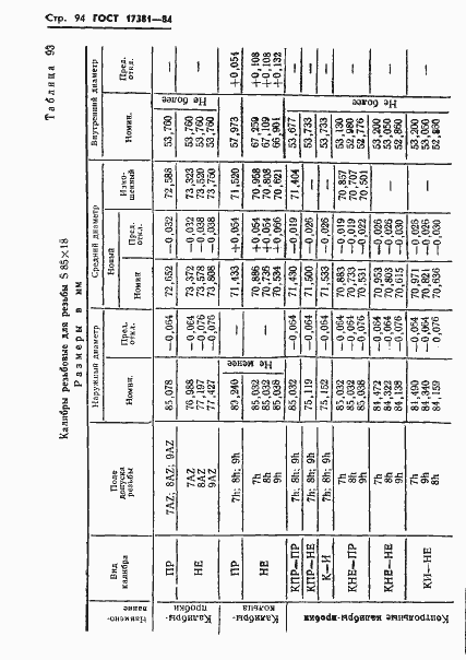 Страница 97 ГОСТ 17381-84