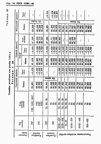 Страница 99 ГОСТ 17381-84