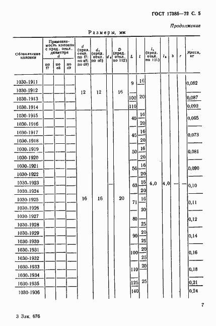 Страница 6 ГОСТ 17385-72