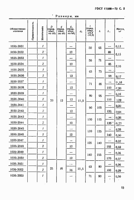 Страница 2 ГОСТ 17386-72