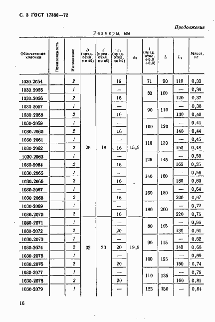 Страница 3 ГОСТ 17386-72
