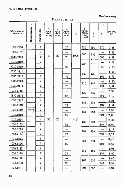 Страница 5 ГОСТ 17386-72