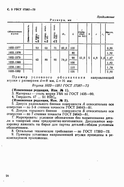 Страница 3 ГОСТ 17387-72