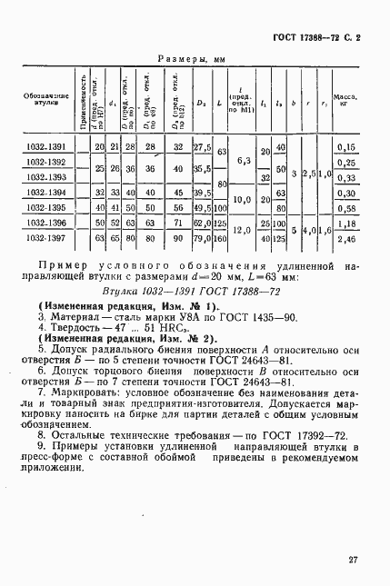 Страница 2 ГОСТ 17388-72