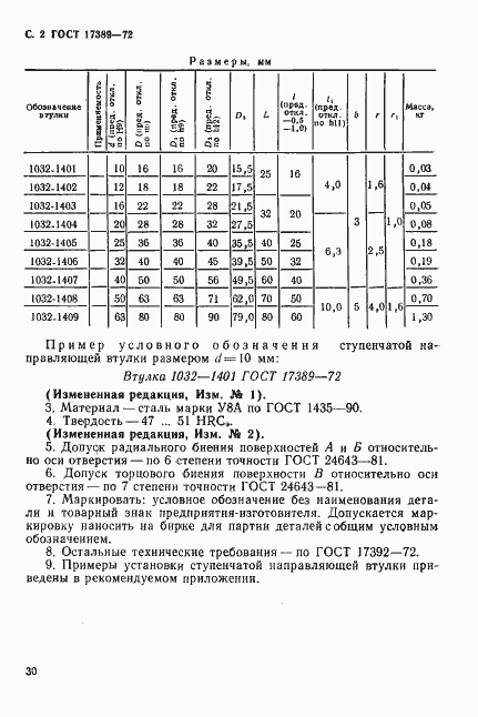 Страница 2 ГОСТ 17389-72