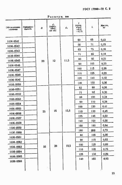 Страница 2 ГОСТ 17390-72