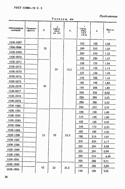 Страница 3 ГОСТ 17390-72