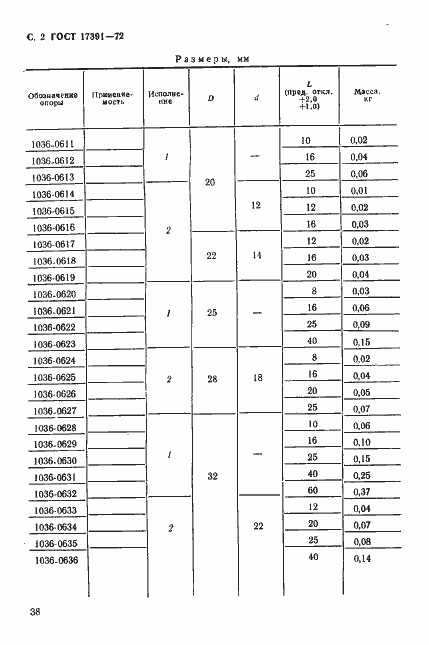Страница 2 ГОСТ 17391-72