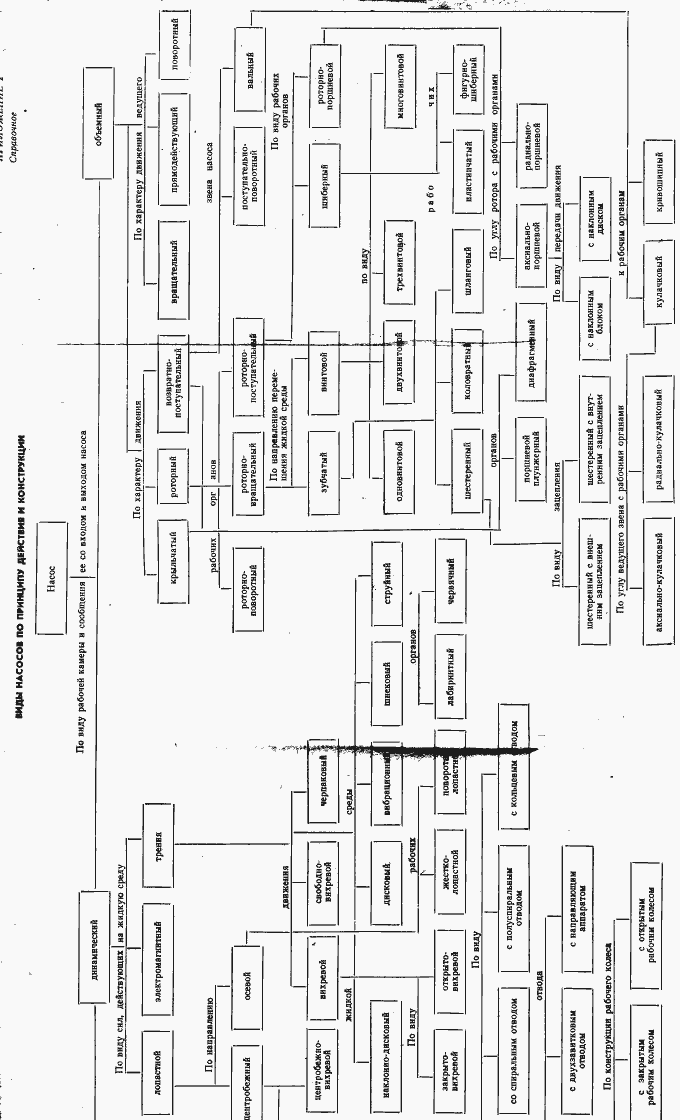 Страница 36 ГОСТ 17398-72