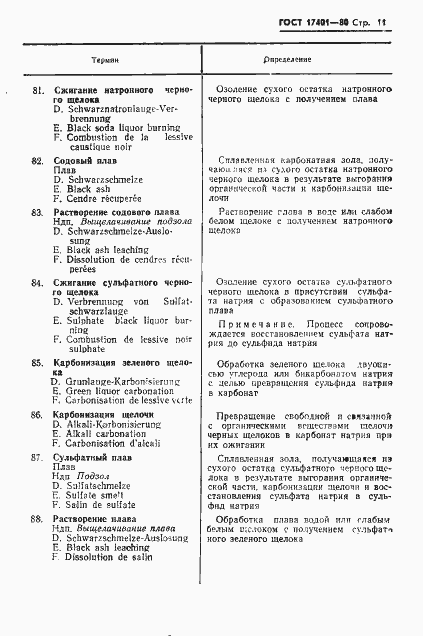 Страница 14 ГОСТ 17401-80
