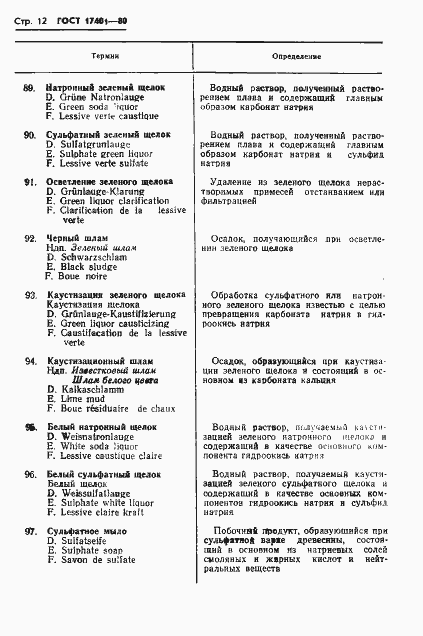 Страница 15 ГОСТ 17401-80