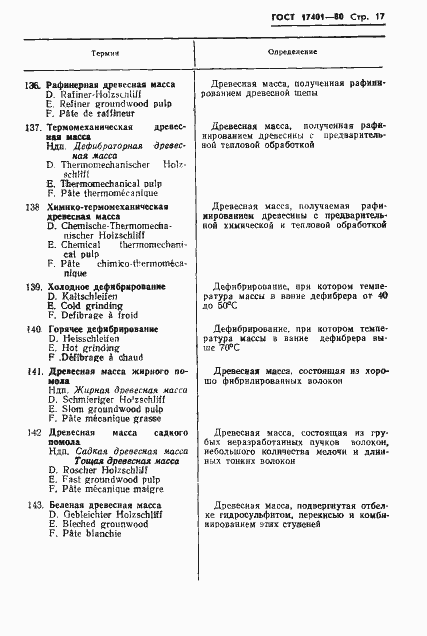 Страница 20 ГОСТ 17401-80