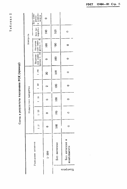 Страница 7 ГОСТ 17404-81