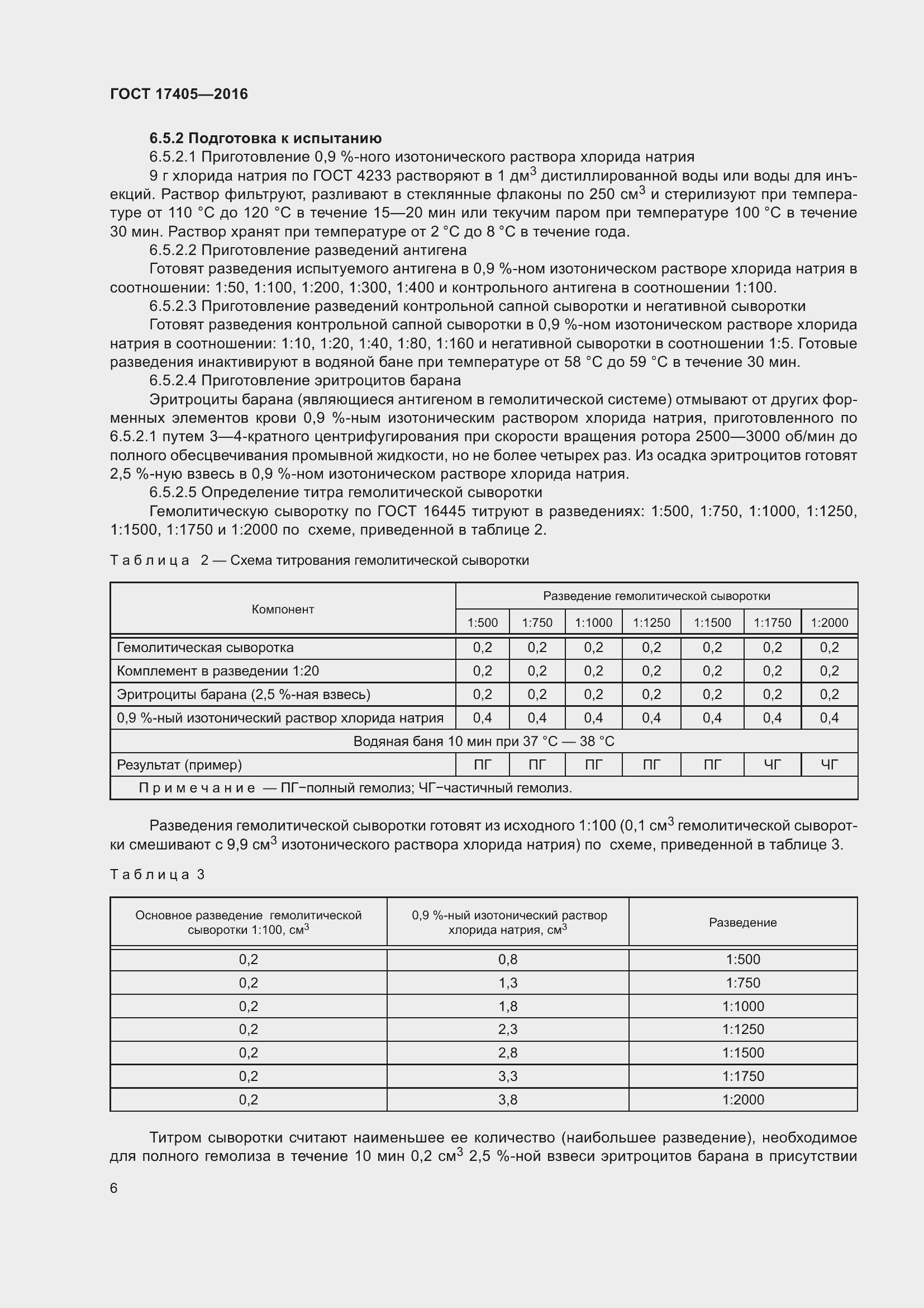 Страница 11 ГОСТ 17405-2016