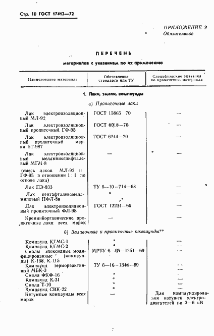 Страница 13 ГОСТ 17412-72