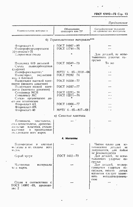 Страница 16 ГОСТ 17412-72