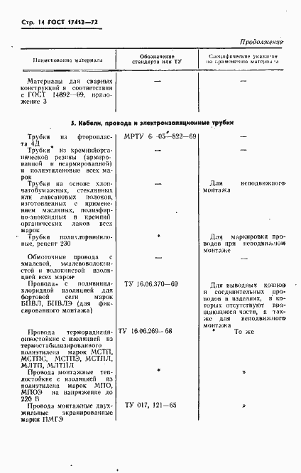 Страница 17 ГОСТ 17412-72
