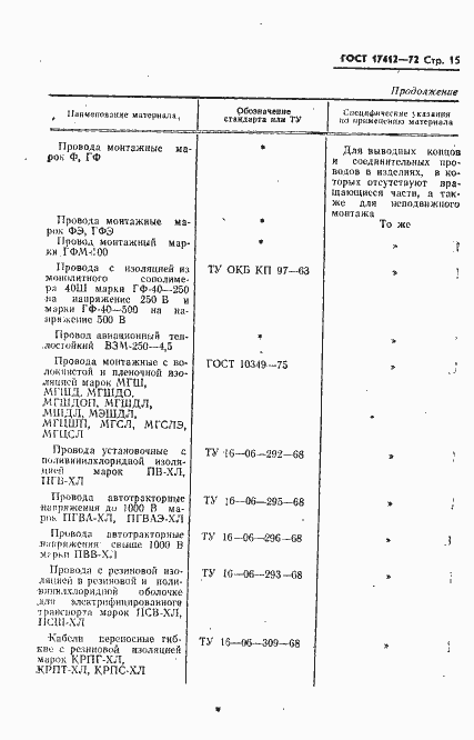 Страница 18 ГОСТ 17412-72