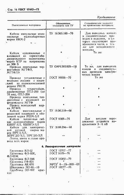 Страница 19 ГОСТ 17412-72