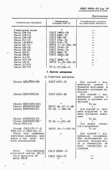 Страница 20 ГОСТ 17412-72