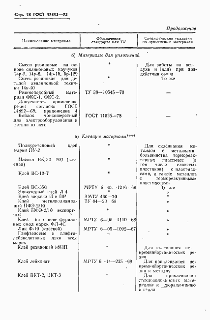 Страница 21 ГОСТ 17412-72