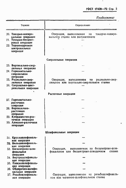 Страница 4 ГОСТ 17420-72