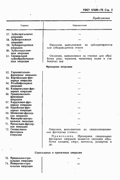 Страница 6 ГОСТ 17420-72
