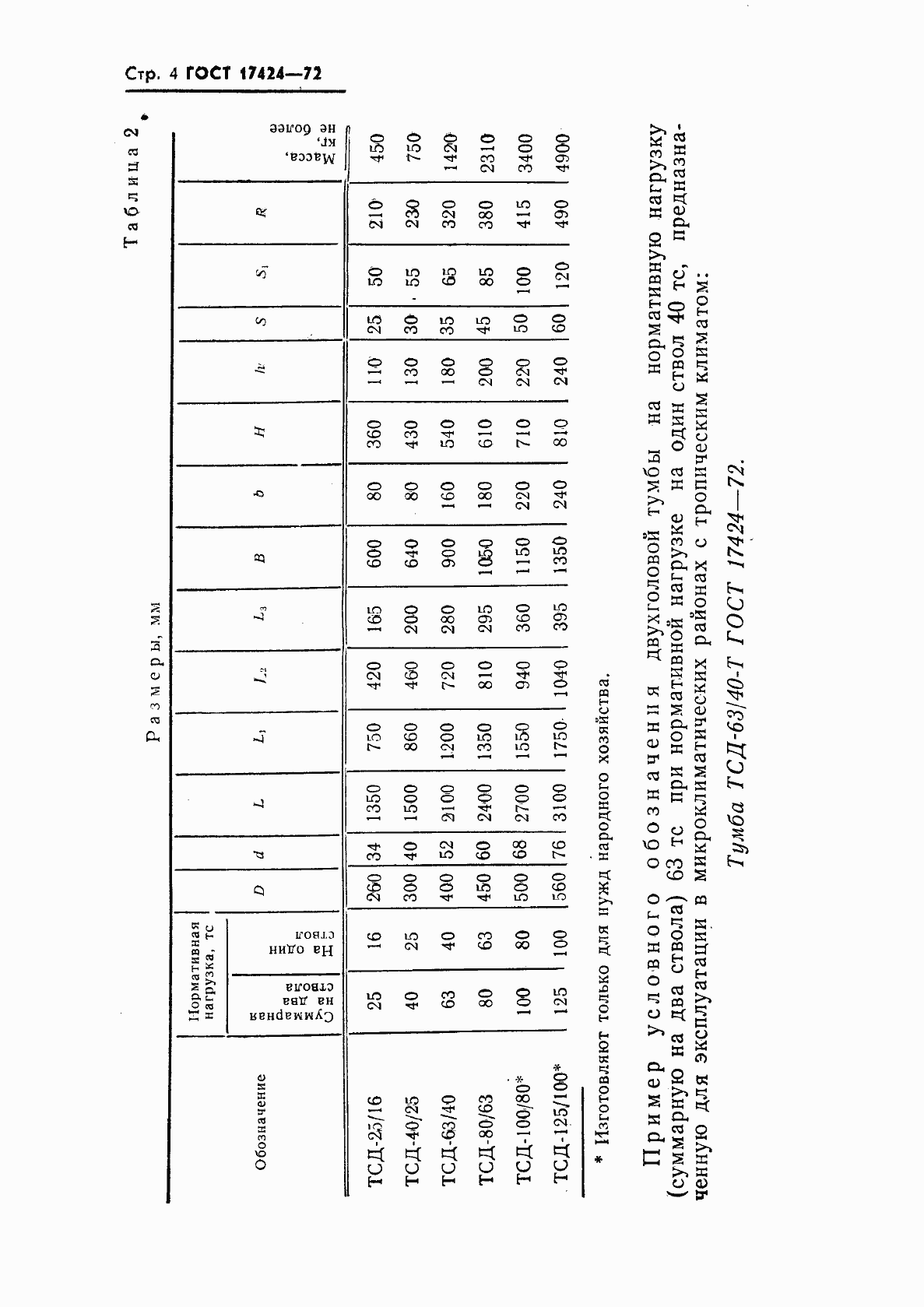 Страница 6 ГОСТ 17424-72