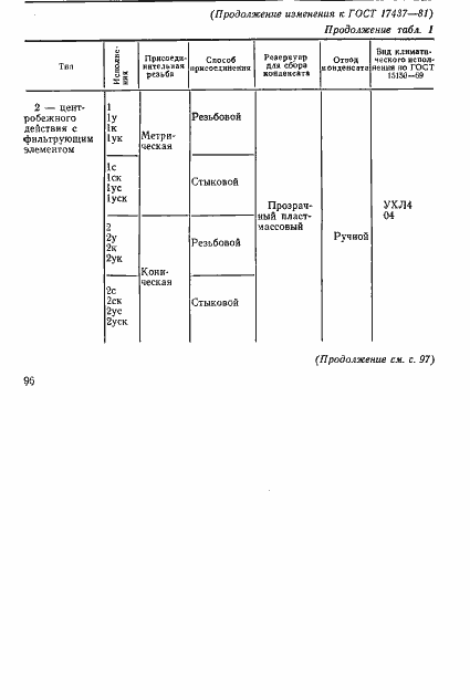 Страница 23 ГОСТ 17437-81