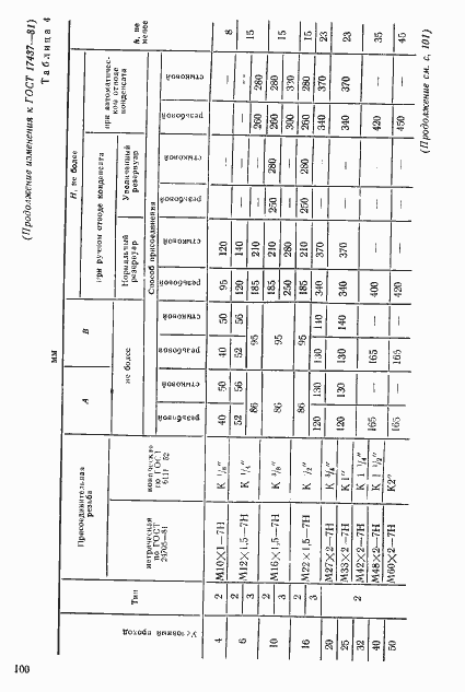 Страница 27 ГОСТ 17437-81