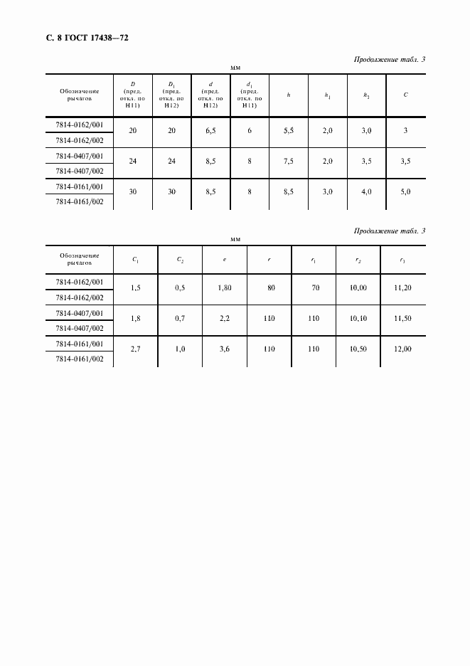 Страница 9 ГОСТ 17438-72