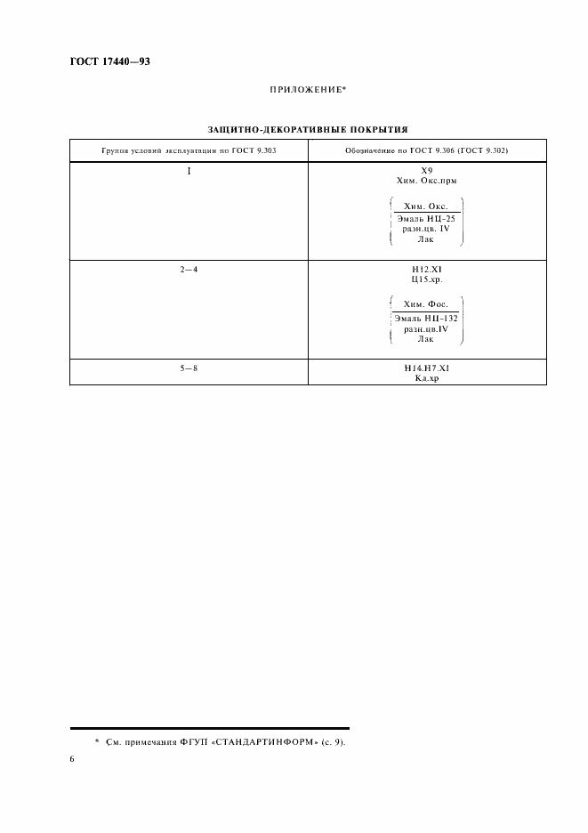 Страница 8 ГОСТ 17440-93