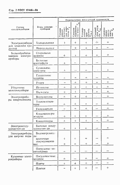 Страница 4 ГОСТ 17446-86
