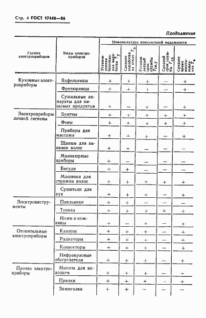 Страница 6 ГОСТ 17446-86