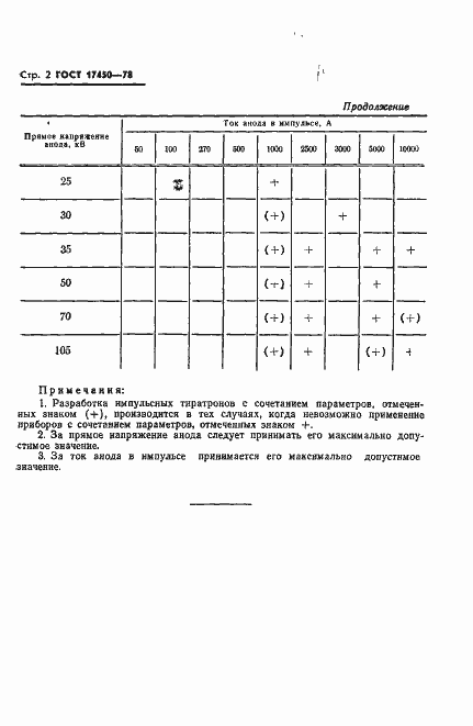 Страница 4 ГОСТ 17450-78