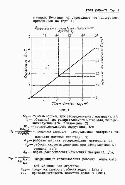 Страница 13 ГОСТ 17460-72