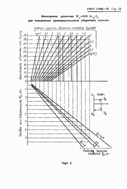 Страница 15 ГОСТ 17460-72